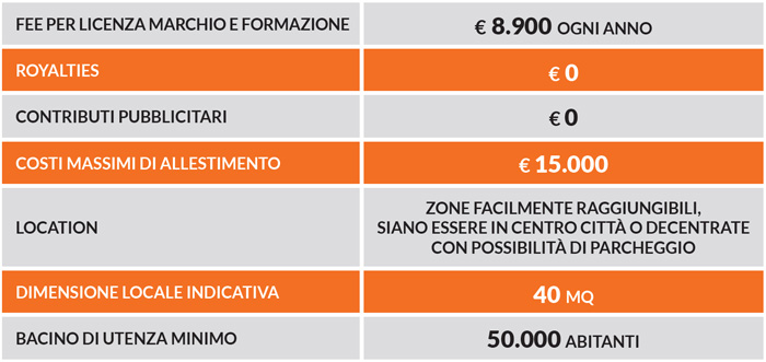 santa rosa franchising assistenza