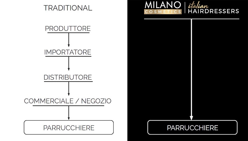 milano cosmetics franchising vantaggi
